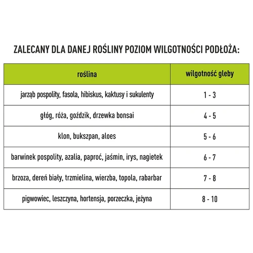 3 az 1-ben talajteszter - pH, nedvesség, benapozottság - 13