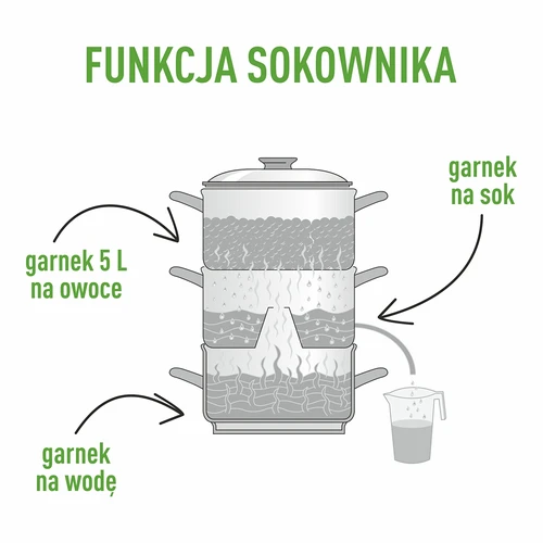 Rozsdamentes acél gőzölős lékinyerő párolóval, 5 l - 6